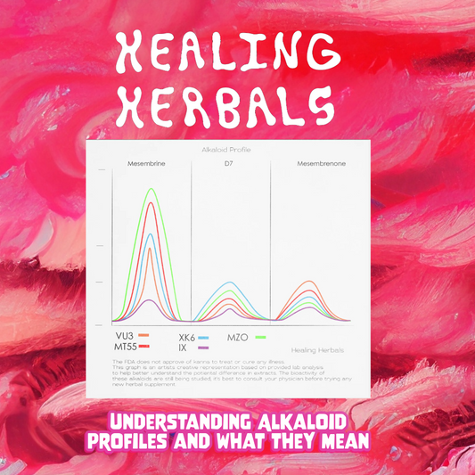 Extract Profiles and What They Mean: A Healing Herbals Explanation