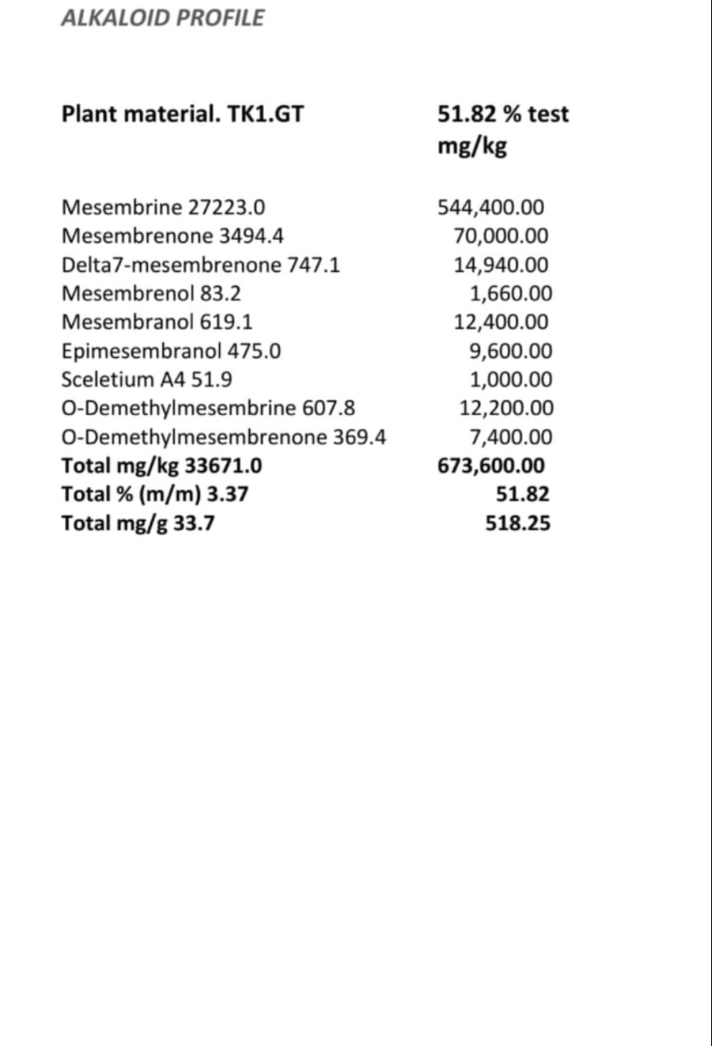 52% Total Alkaloid Kanna Resin