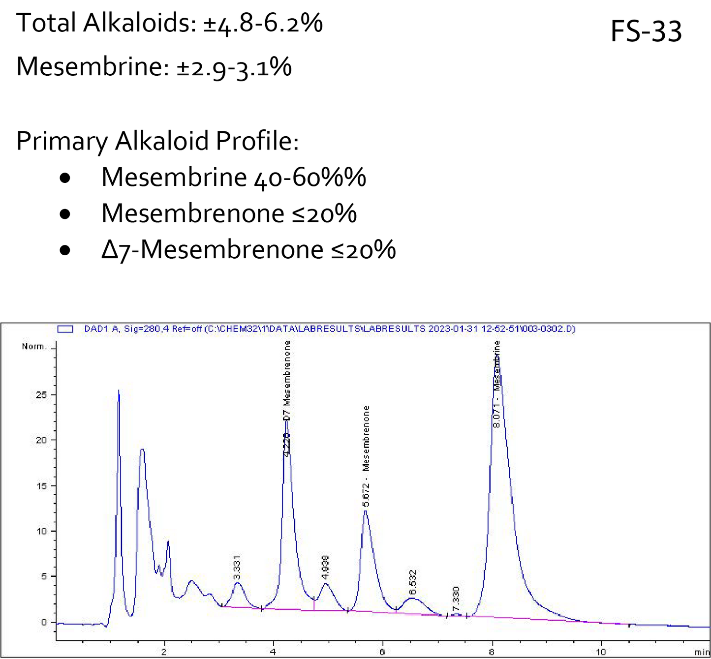 FS-33 Kanna Extract Mass Specifications Healing Herbals