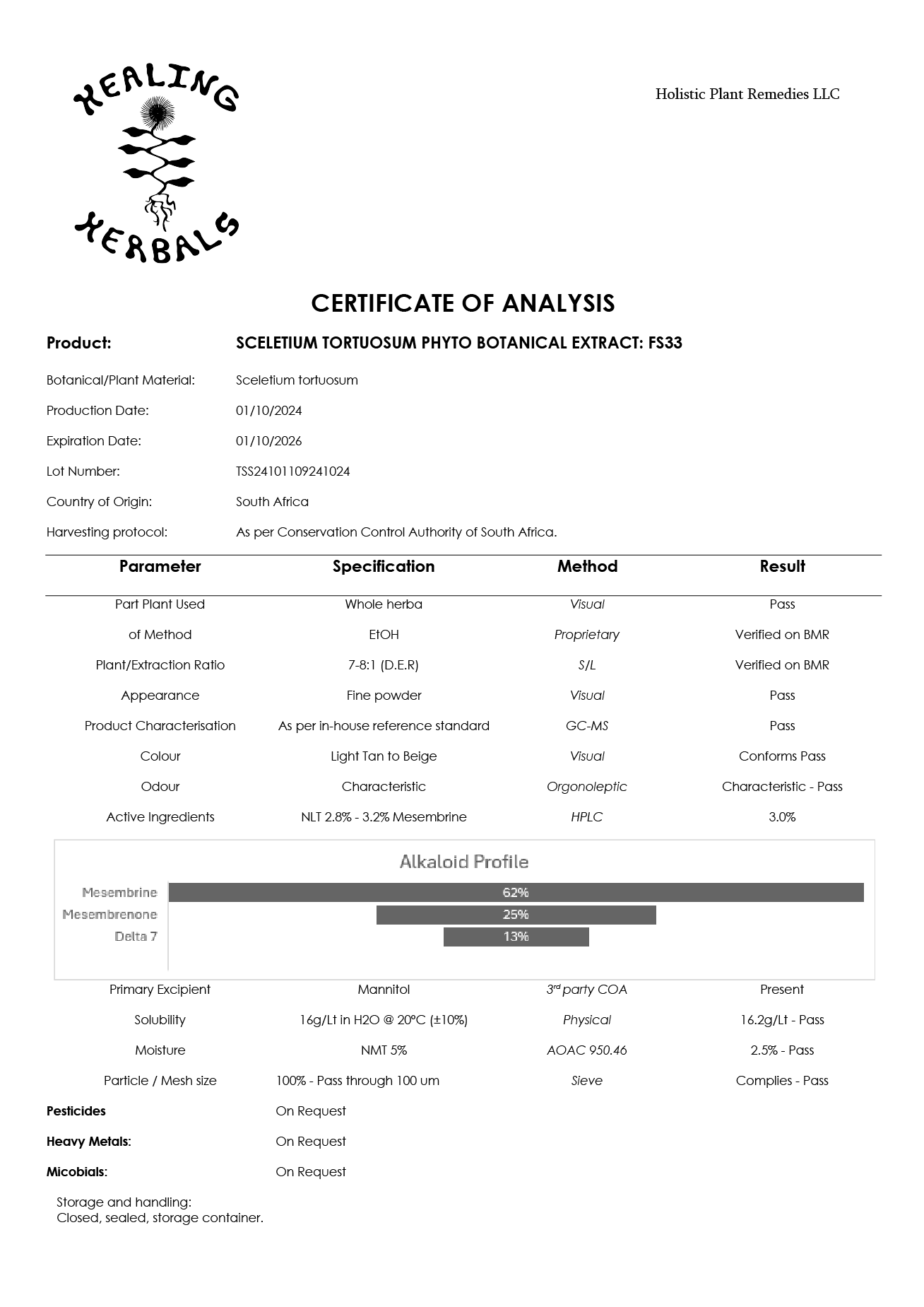 FS-33 Kanna Exract Certificate Of Analysis Healing Herbals