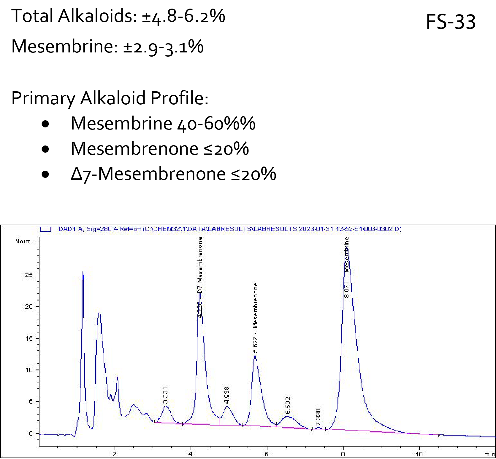 FS-33 Kanna Extract Mass Specifications Healing Herbals
