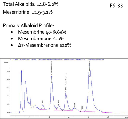 FS-33 Kanna Extract Mass Specifications Healing Herbals