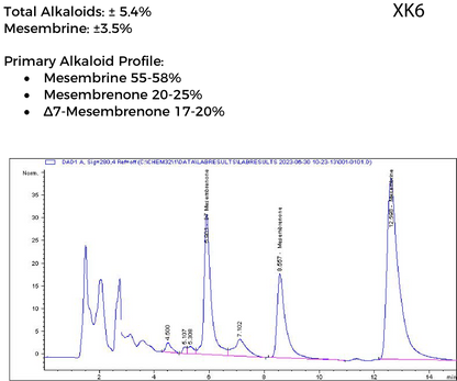 XK6 Kanna Extract Specifications Healing Herbals