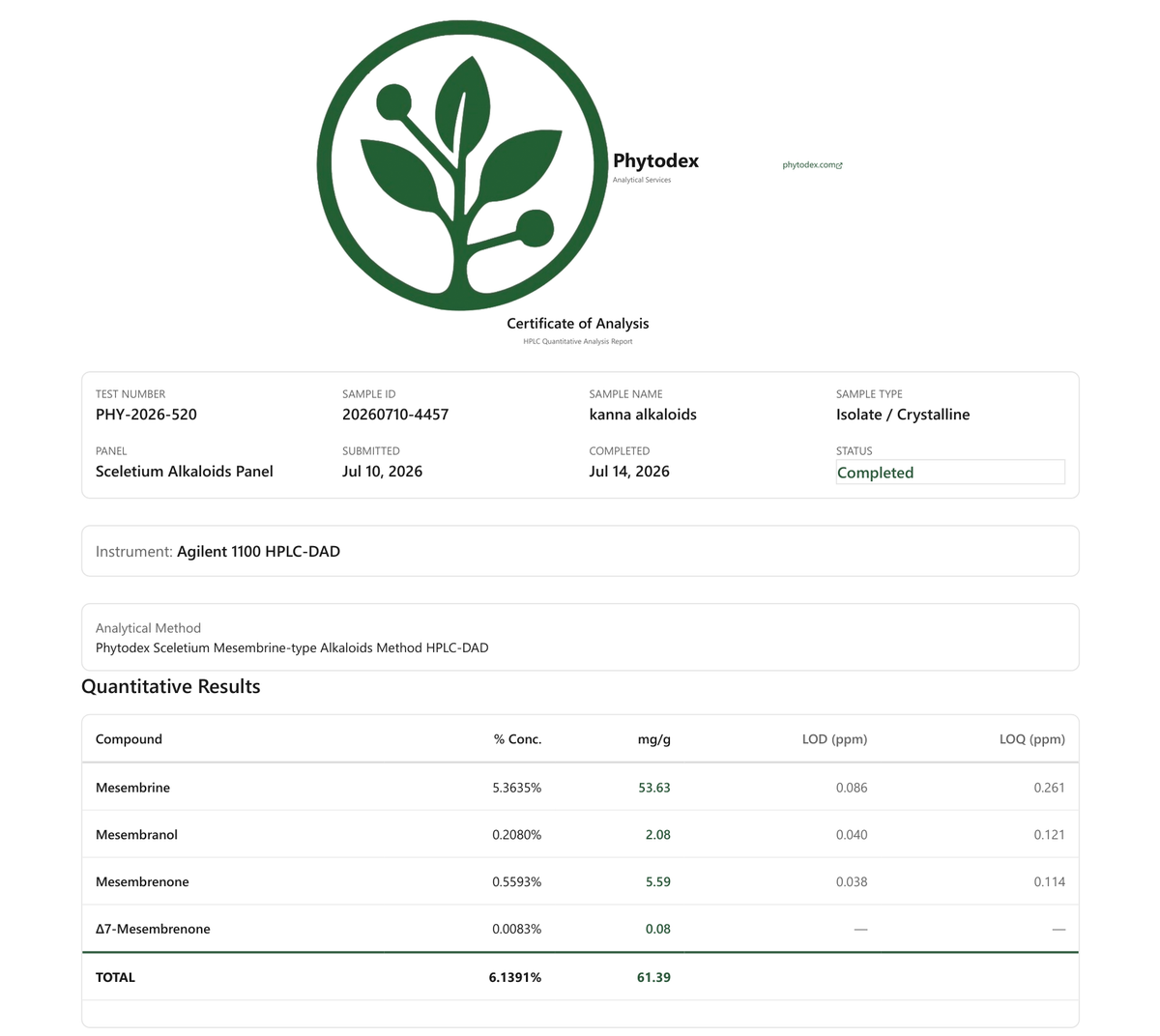 Certificate of Analysis - Glow MZQ Kanna Extract - Phytox PHY-2026-520 (6.14% total alkaloids)